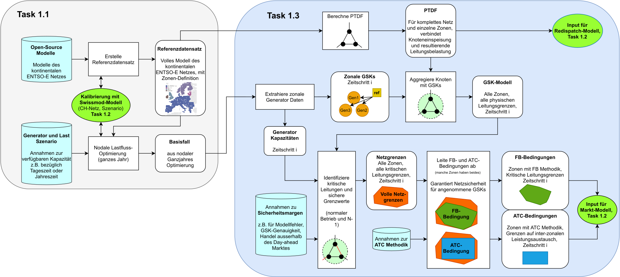 Figure: FEN tasks in SACH 2021