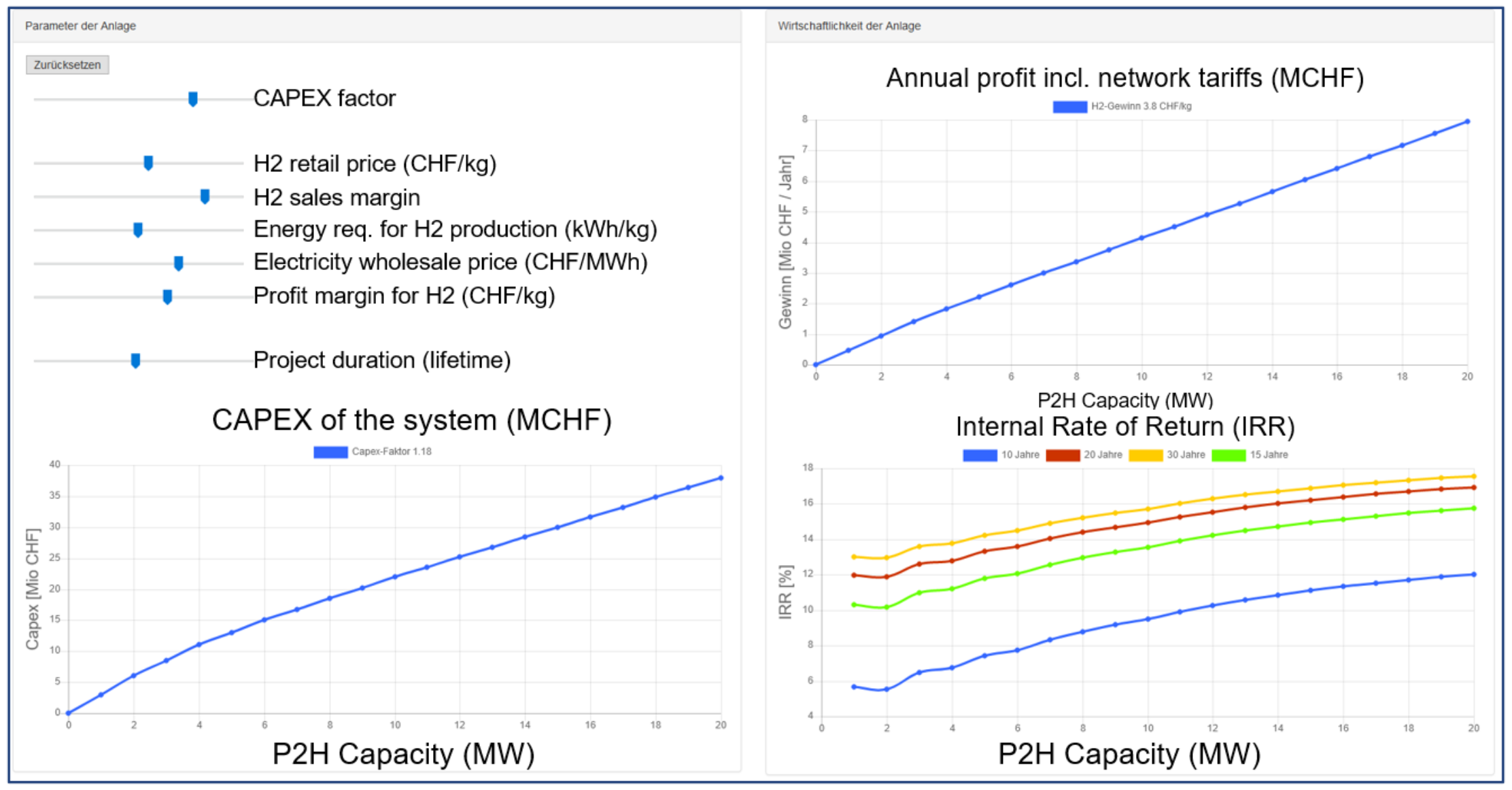 Figure: The screenshot of the web-based economic analysis tool